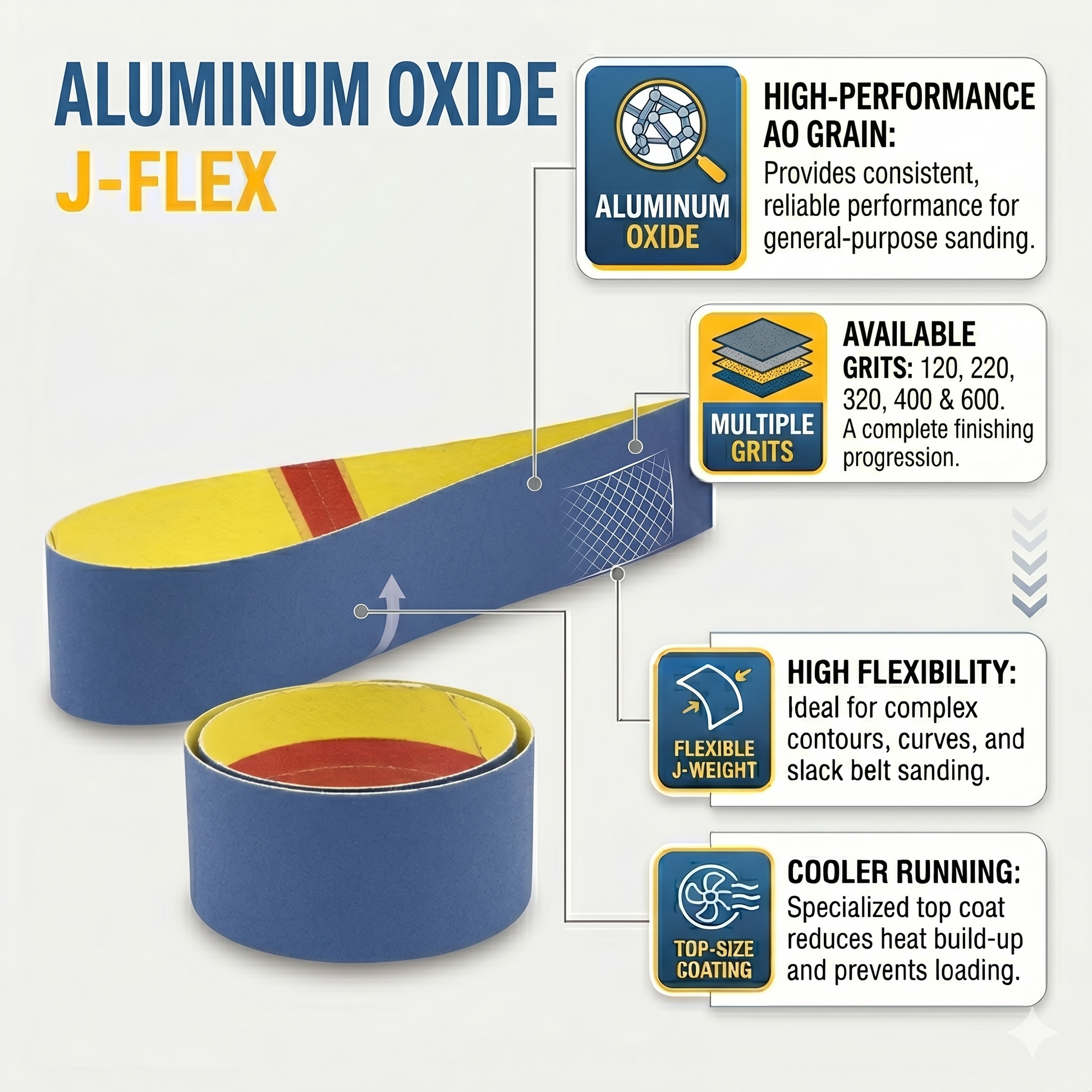 jflex 2" x 72" sanding belts